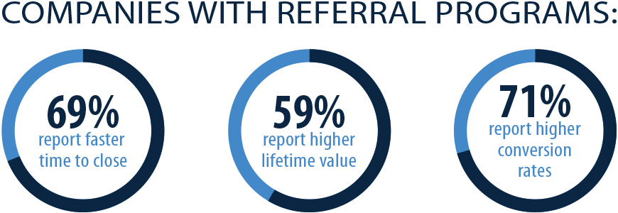 referral page stats image
