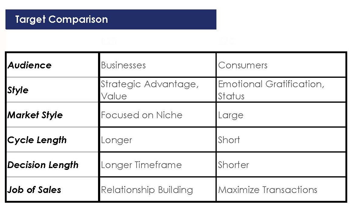 Comparison list