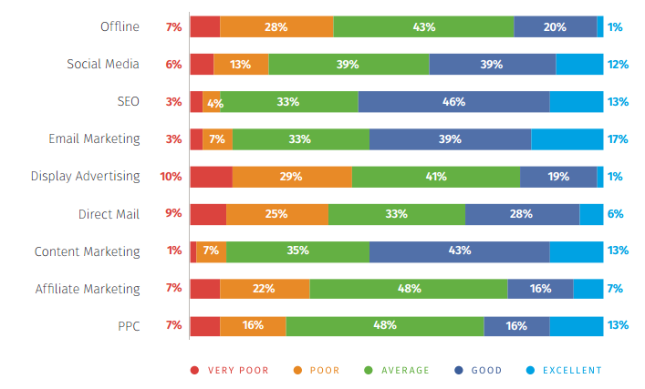 Email Chart