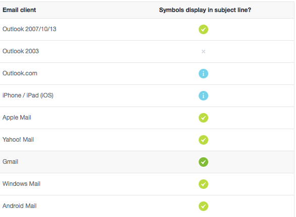 Emoji Email Clients