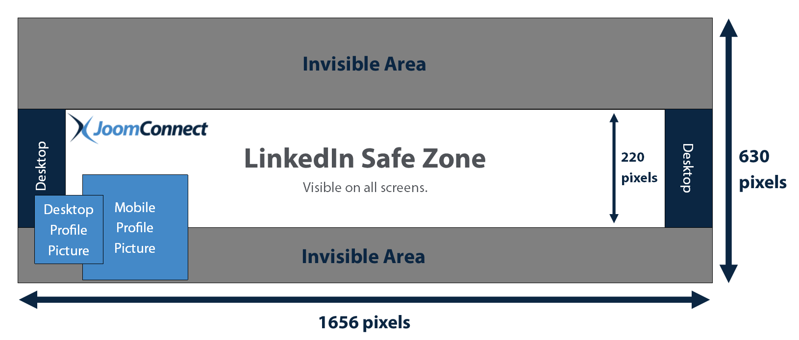 LinkedIn Cover Image Specs Mockup