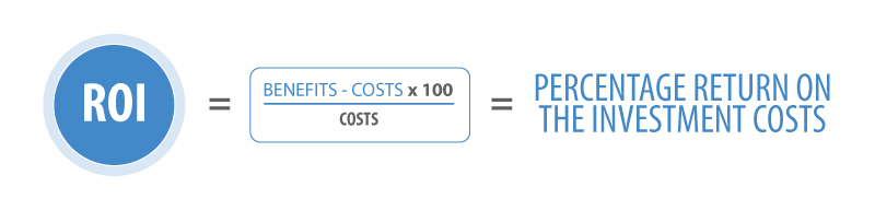 ROI