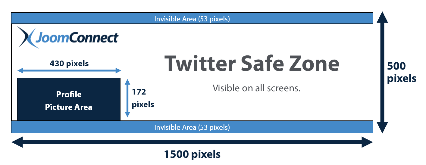 Twitter Cover Image Mockup Specs
