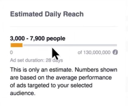 Estimated Daily Reach