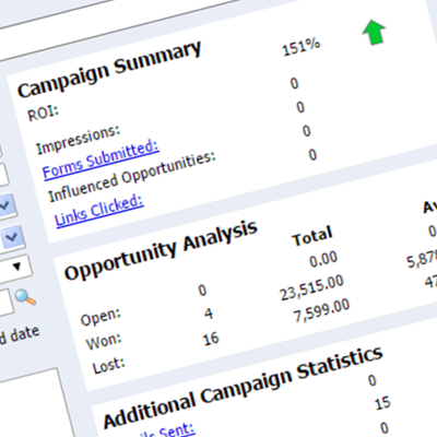 The Role of ROI in Marketing Success