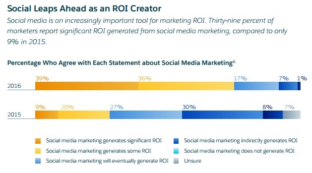 marketing report 