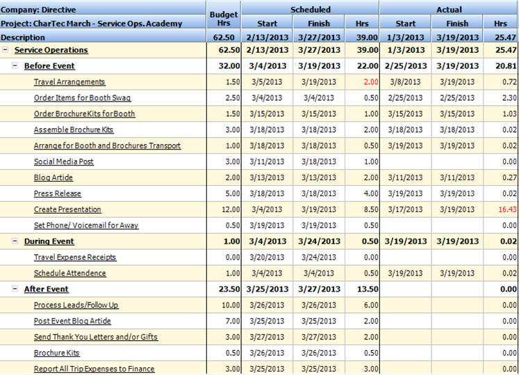Screen Shot of Marketing Calendar