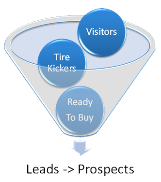 MSP Website Marketing Funnel