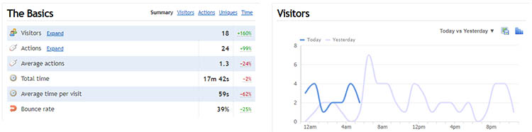 WebSight Tracker Demo Basics